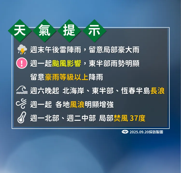 近日天氣提醒。氣象署提供