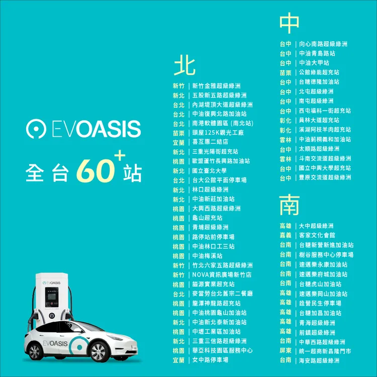 EVOASIS北中南60+超級綠洲快充站，兩個週末離峰時段一律6.5元 / 度。業者提供