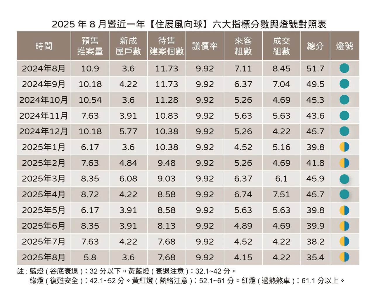 住展8月风向球