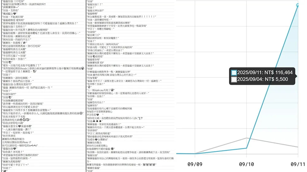四叉貓揭露昨天收到的抖內,感謝支持、聲援他的網友們。翻攝自四叉貓臉書