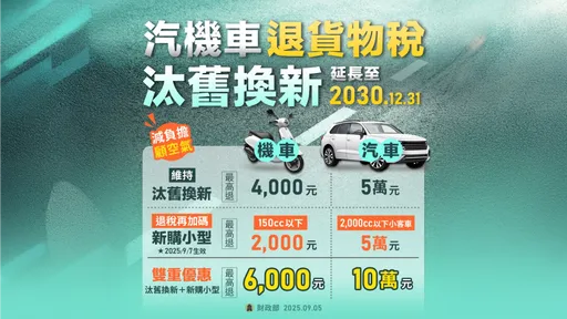買機車有福了!響應政府貨物稅減徵補助2,000元,機車大廠祭出加碼優惠!