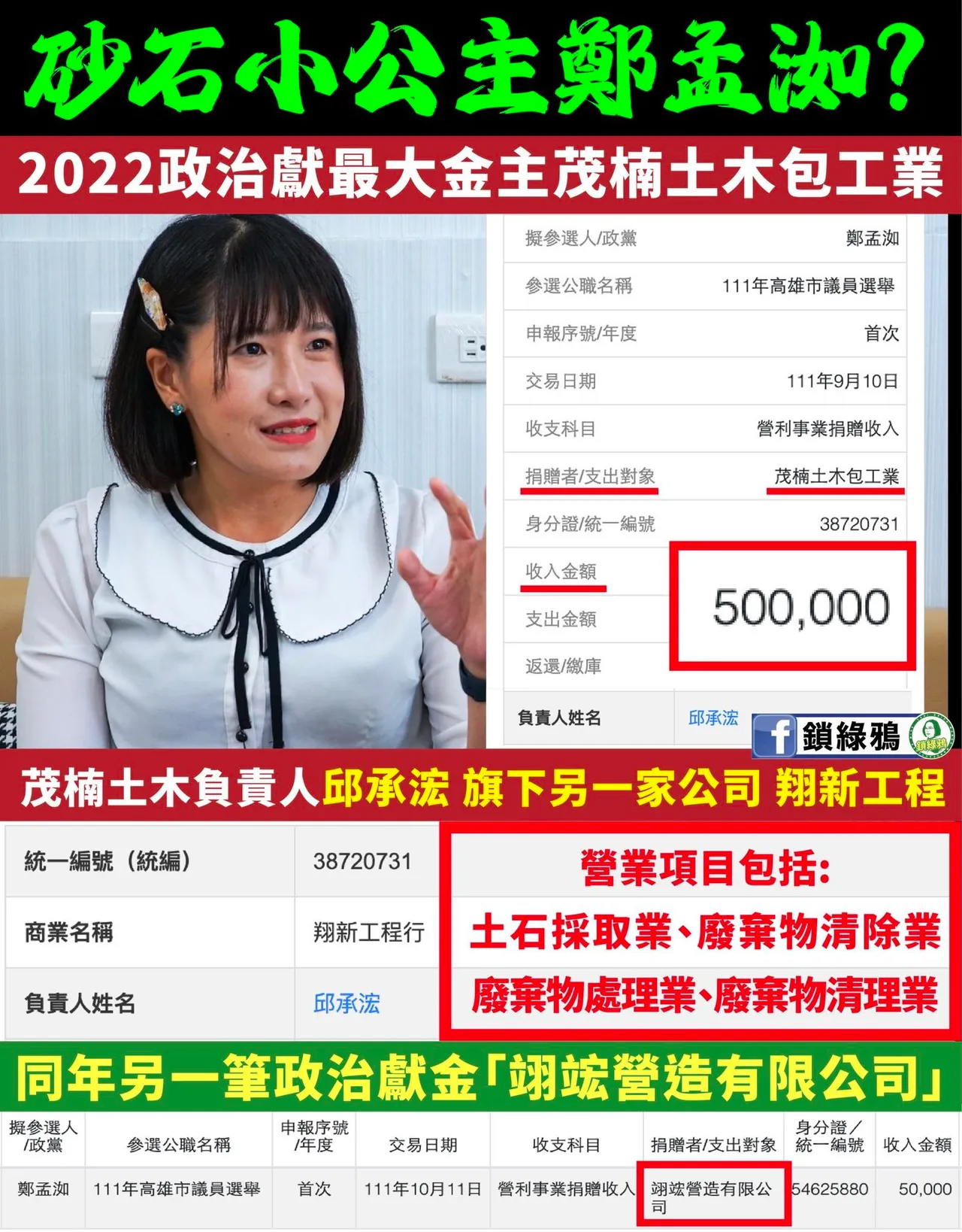 親藍粉專「鎖綠鴉」指控鄭孟洳收受政治獻金,是「砂石小公主」。
