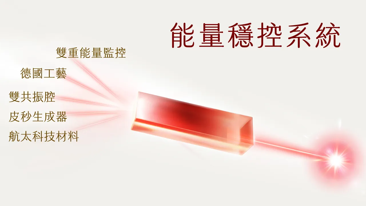 ▲能量穩控系統:結合德國工藝與航太科技所設計,能精準穩定輸出能量,讓醫師依患者膚況調整修護參數,有效降低肌膚受損風險。(圖/品牌提供)