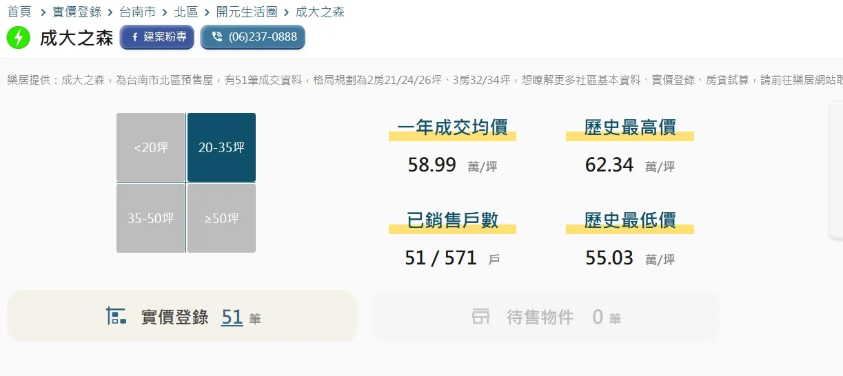 南市地政局大量盖牌,让许多建商代销认为毫无逻辑,如《成大之森》揭露1户6字头房价,那之前成交为何不揭露,揭露内容自相矛盾。翻摄乐居网