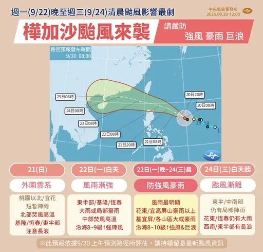 中颱樺加沙將變強又變胖!明發海陸警報 4天風雨1圖秒懂