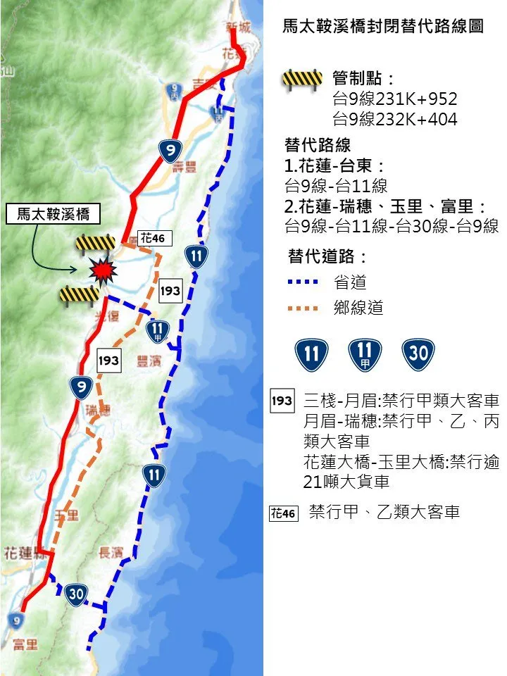 台9線馬太鞍溪橋於23日遭沖毀，雙向阻斷道路封閉，公路局建議替代道路。公路局