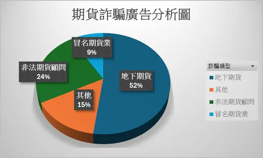 父亲节优惠免手续费竟是诈骗 期交所:看到「正派经营」更要小心有诈