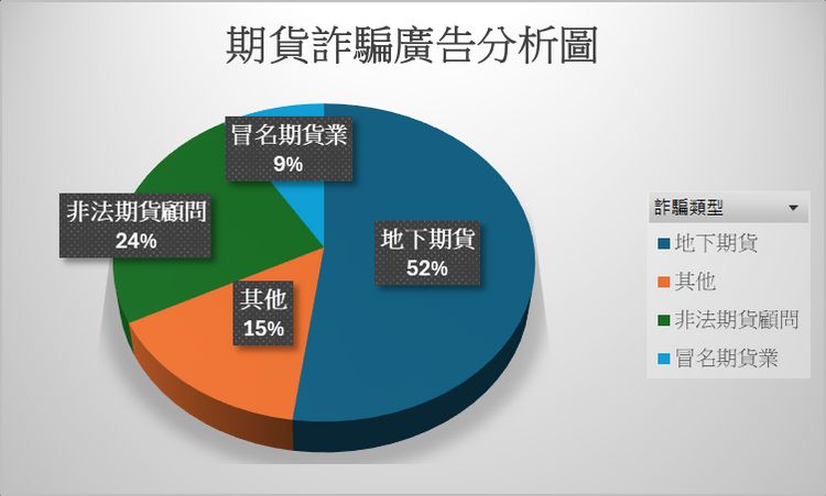 父親節優惠免手續費竟是詐騙　期交所：看到「正派經營」更要小心有詐