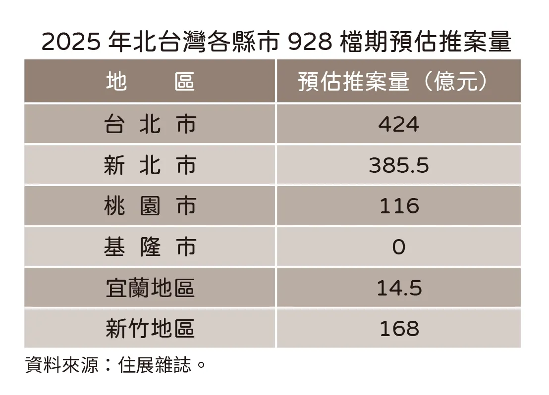 2025年北台灣928檔期