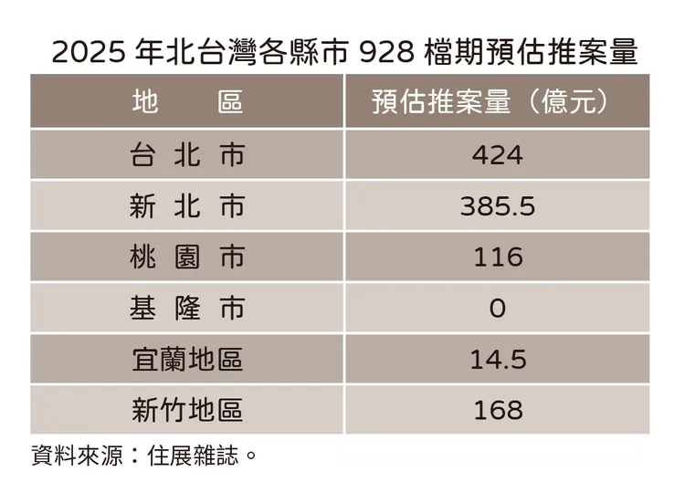 2025年北台灣928檔期