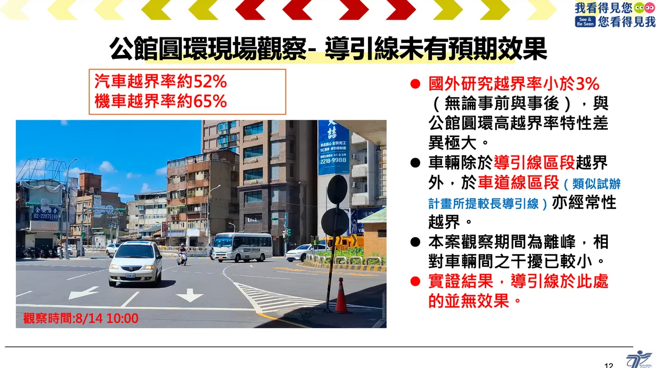 北市府认为标线调整无需试办,直接改四岔正交路口为优。台北市交通局提供