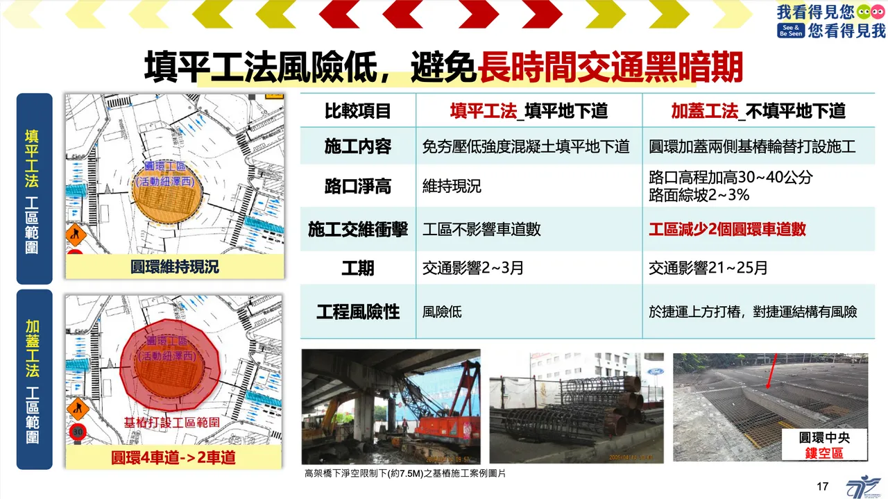 谢铭鸿说填平地下道是「不得不的作法」。台北市交通局提供