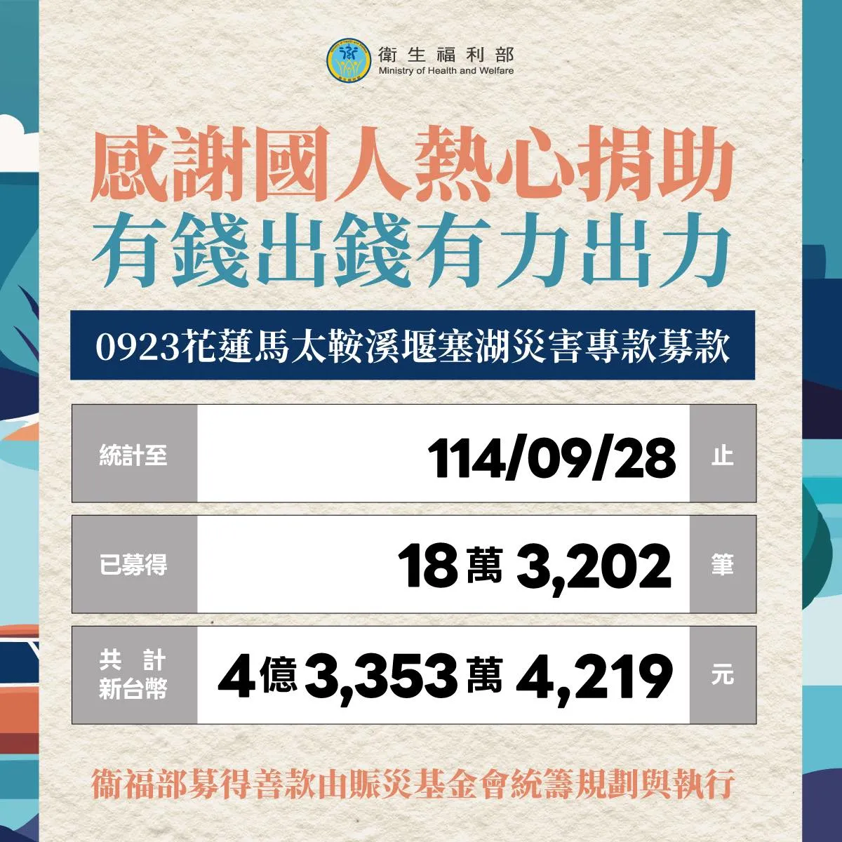卫福部公布花莲赈灾专款最新状况。取自卫福部粉专