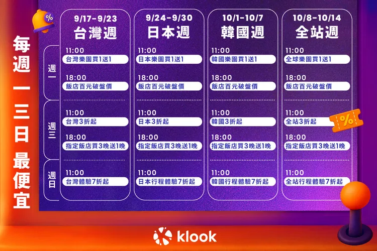 Klook 11 周年慶優惠行事曆。業者提供