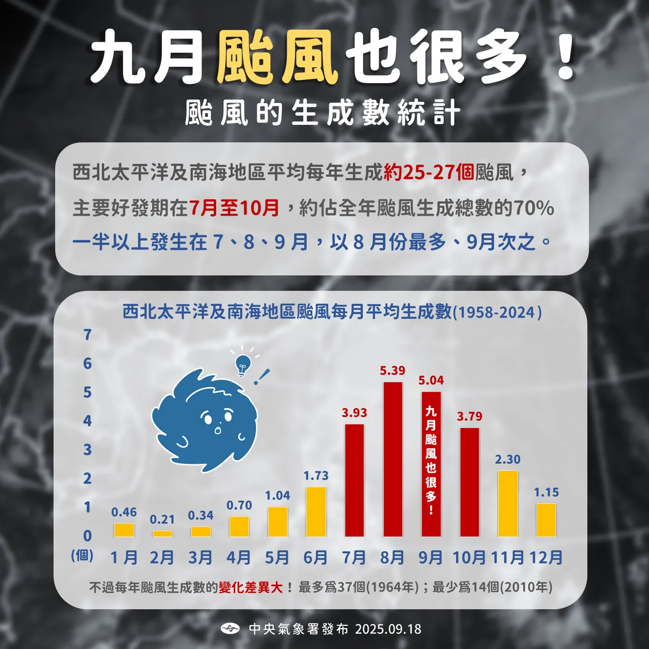 天气提醒。气象署提供