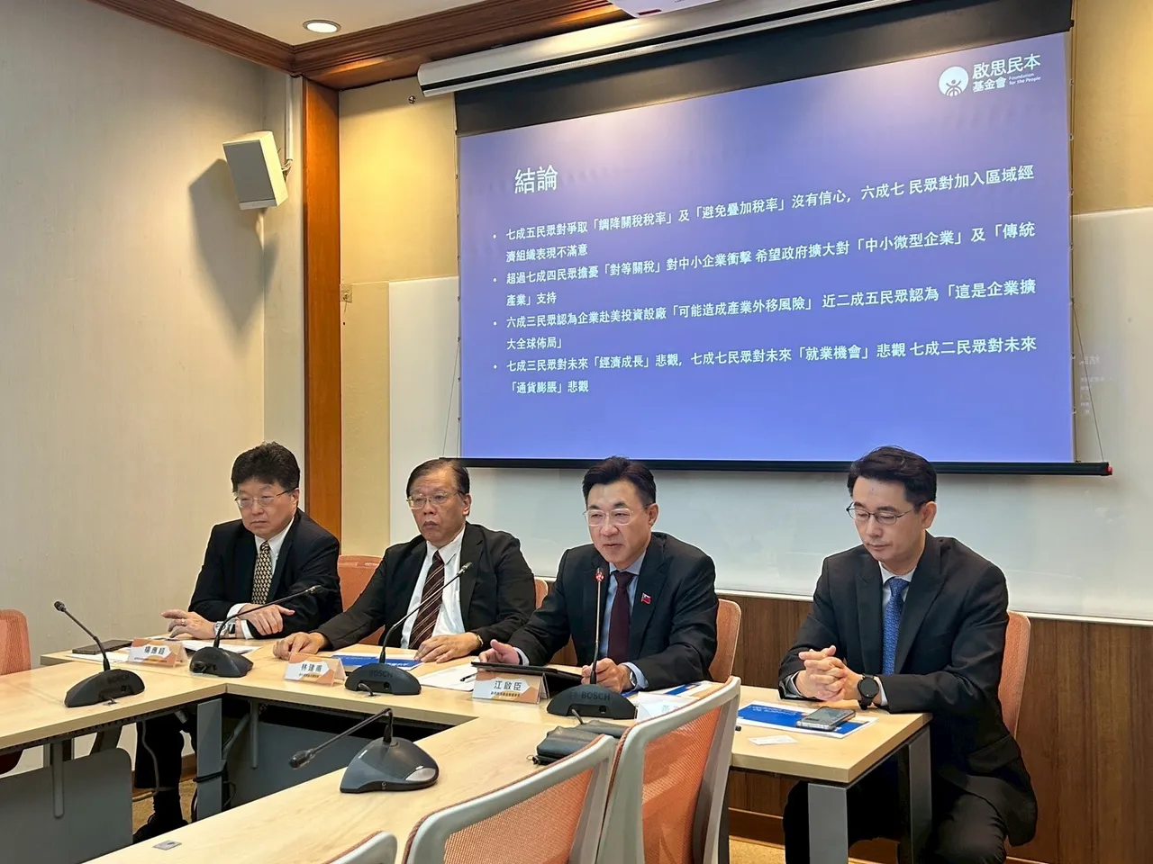 启思民本基金会今(15)日举行记者会,公布9月民调:「对等关税对台湾中小企业冲击」,结果显示:76.3%民众对后续争取调降税率与避免叠加税率没有信心、74.1%担忧20%「对等关税」将成为压垮中小企业的主因。江启臣办公室提供