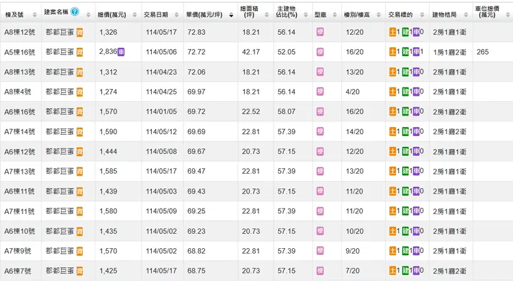 「郡都巨蛋」實登內容
