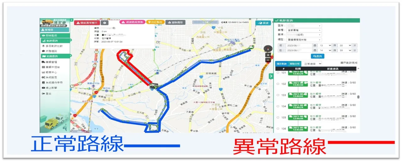 清潔隊可透過GPS監控垃圾車行進路線及清運時間,防範不法。台中市環保局提供