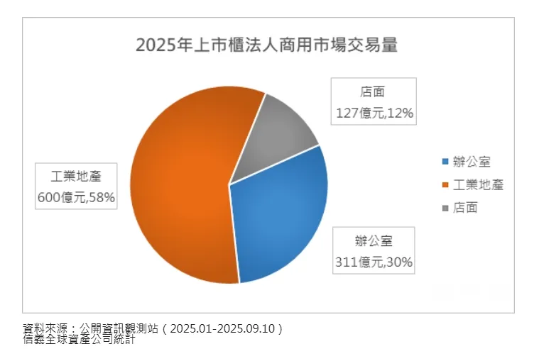 上半年法人商用市场交易量