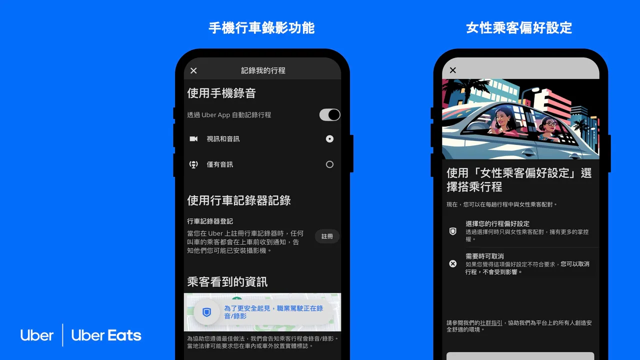 年底還將推出兩大新功能,包含「女性乘客偏好設定」及「手機行車錄影功能」。Uber提供