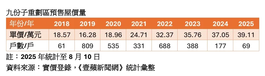 九份子价量统计