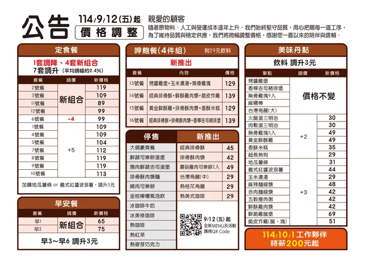 丹丹漢堡宣布9月12日起部分品項漲價。翻攝《丹丹漢堡安平店》臉書