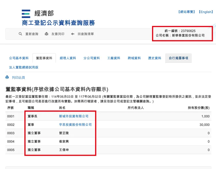 新華泰富公司表示，經濟部商發署已核准新華泰富辦理董事變更登記，原本停止買賣原因若順利排除，公司復牌在即。新華泰富提供