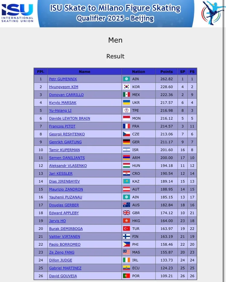 李宇翔在奧運資格賽中拿下門票。翻攝自國際滑冰總會