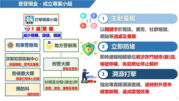 防制普發現金遭詐團濫用，警政署成立專案小組。內政部提供
