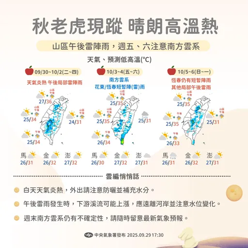 熱帶擾動醞釀中 「這2天」影響最大!中秋連假雨區曝光