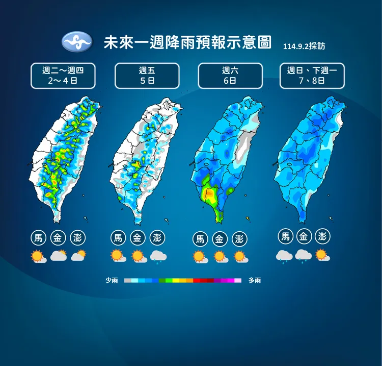 一週（2日至8日）降雨趨勢。中央氣象署提供
