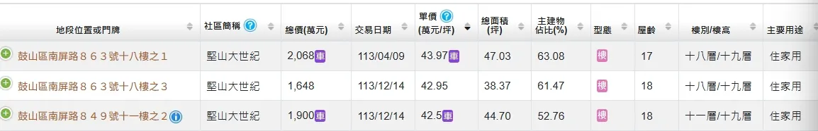 「坚山大世纪」实登内容