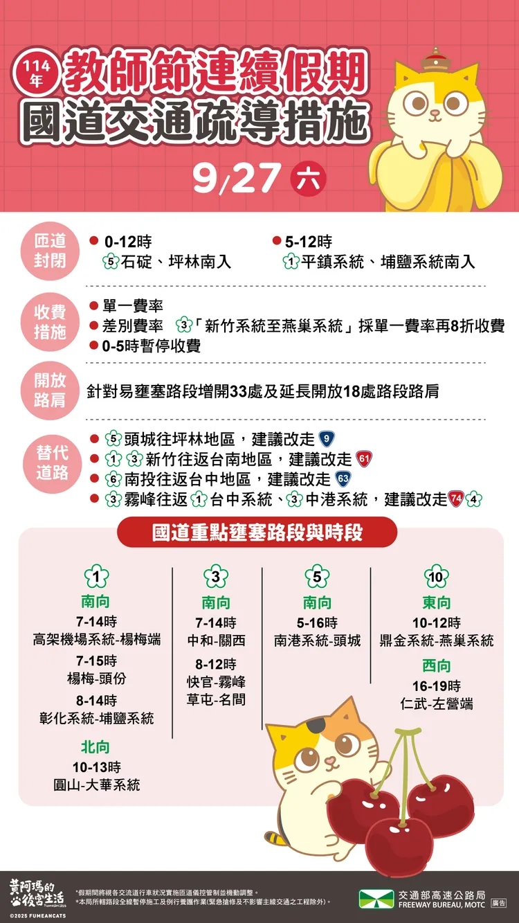 教師節連續假期國道疏導措施。高公局提供