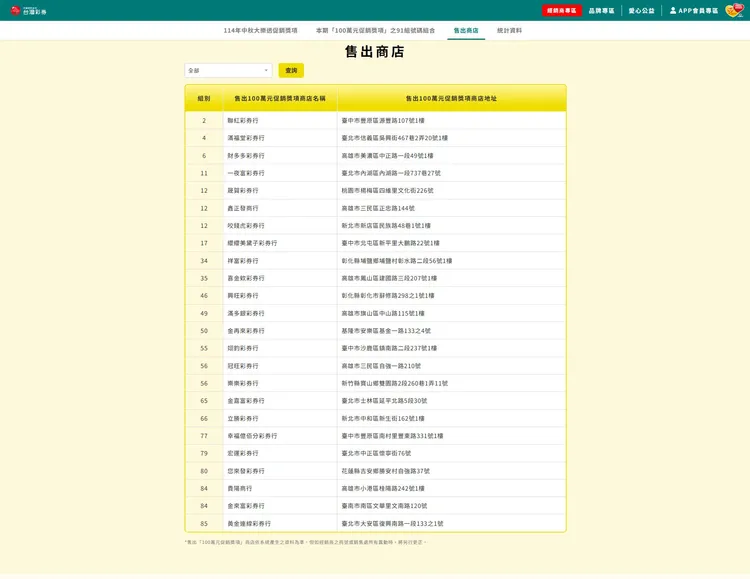 19日開出第114000089期大樂透號碼，共計有24間店家開出百萬大獎組數，名單出爐。翻攝《台彩》官網