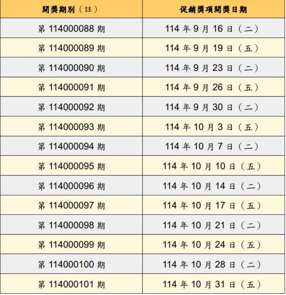 大乐透促销奖项开奖日期。翻摄《台彩》官网