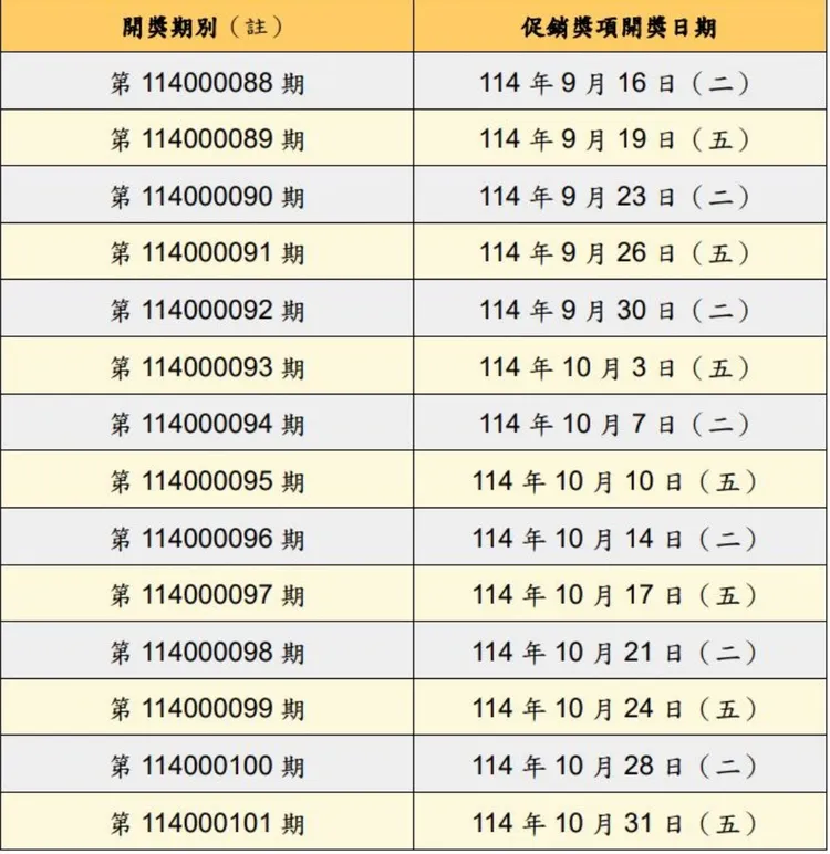 大樂透促銷獎項開獎日期。翻攝《台彩》官網