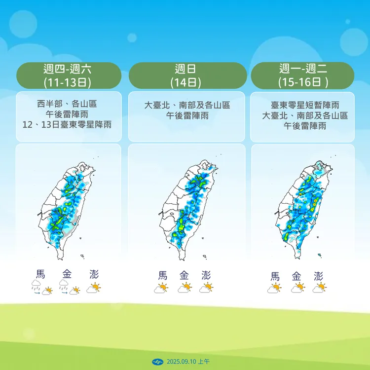 未來將與趨勢。氣象署提供