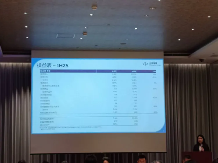 代工鞋類產品製造商中傑投資控股(6965)今召開法會表示，目標下半年營收表現優於上半年。許麗珍攝