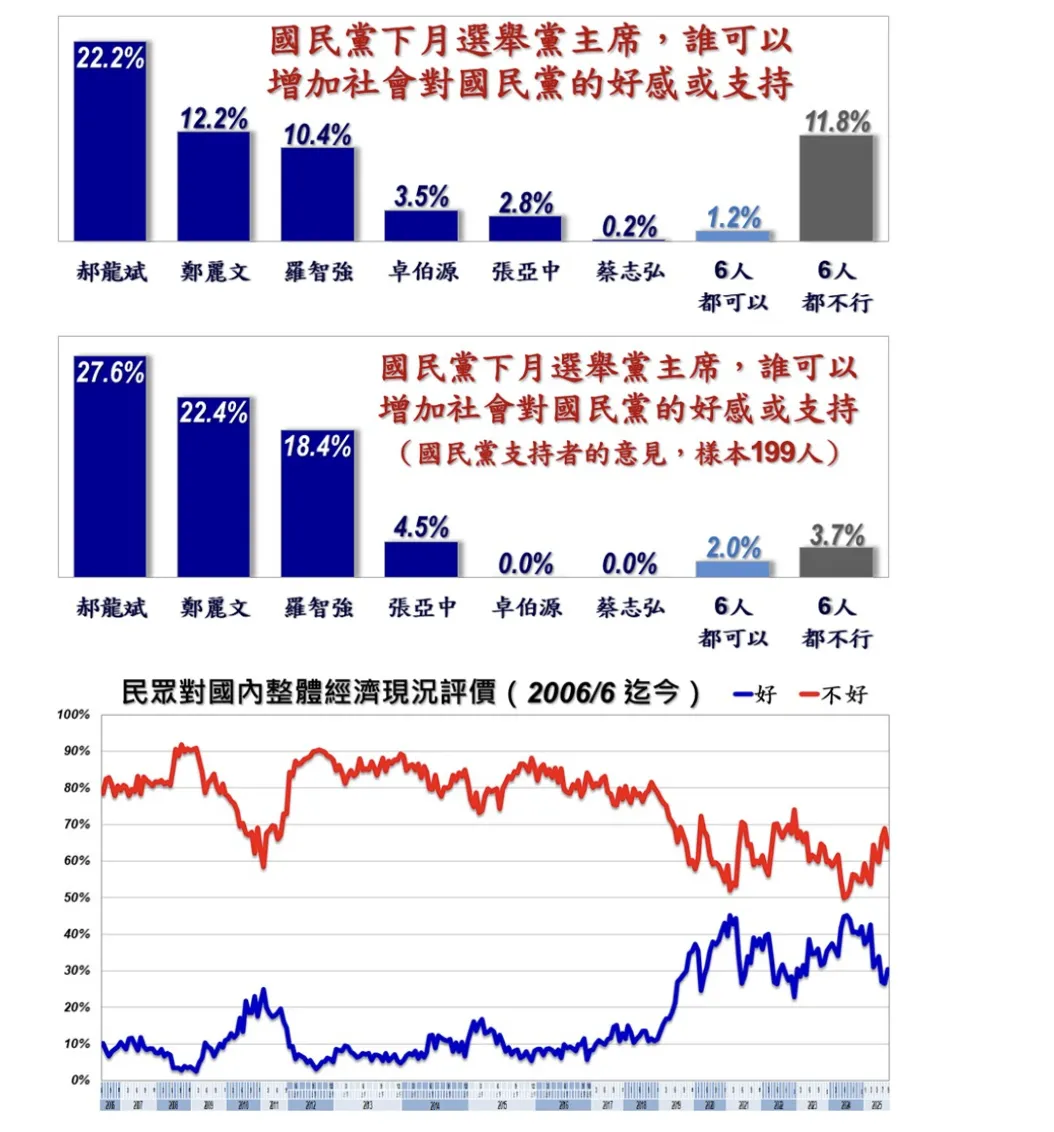 《美丽岛电子报》26日公布「9月国政民调」。翻摄自美丽岛电子报
