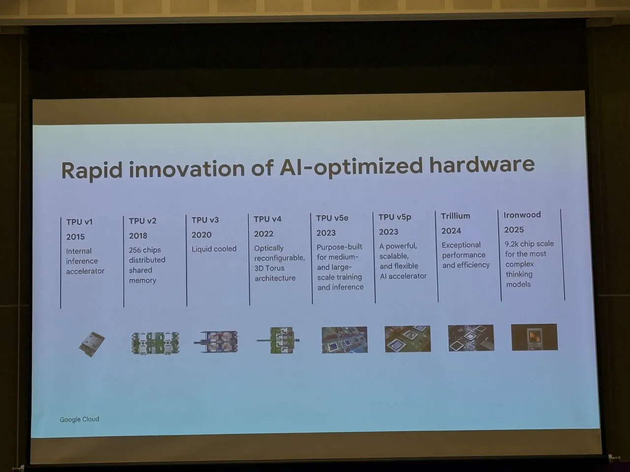 Google揭示自研TPU的十年演进。吕承哲摄