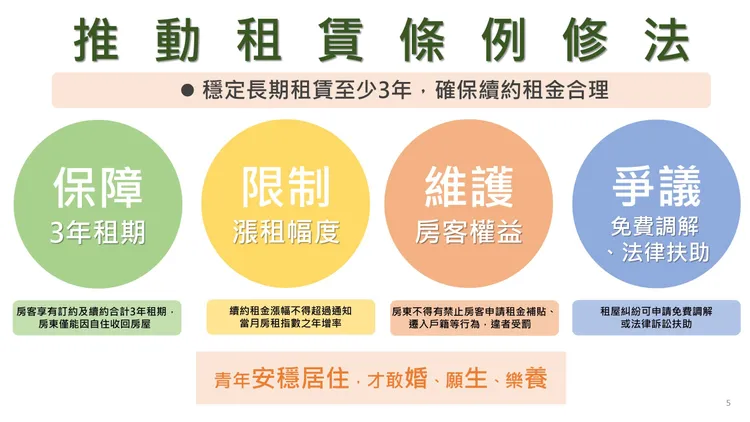 《租賃條例》修法四大方向。內政部提供