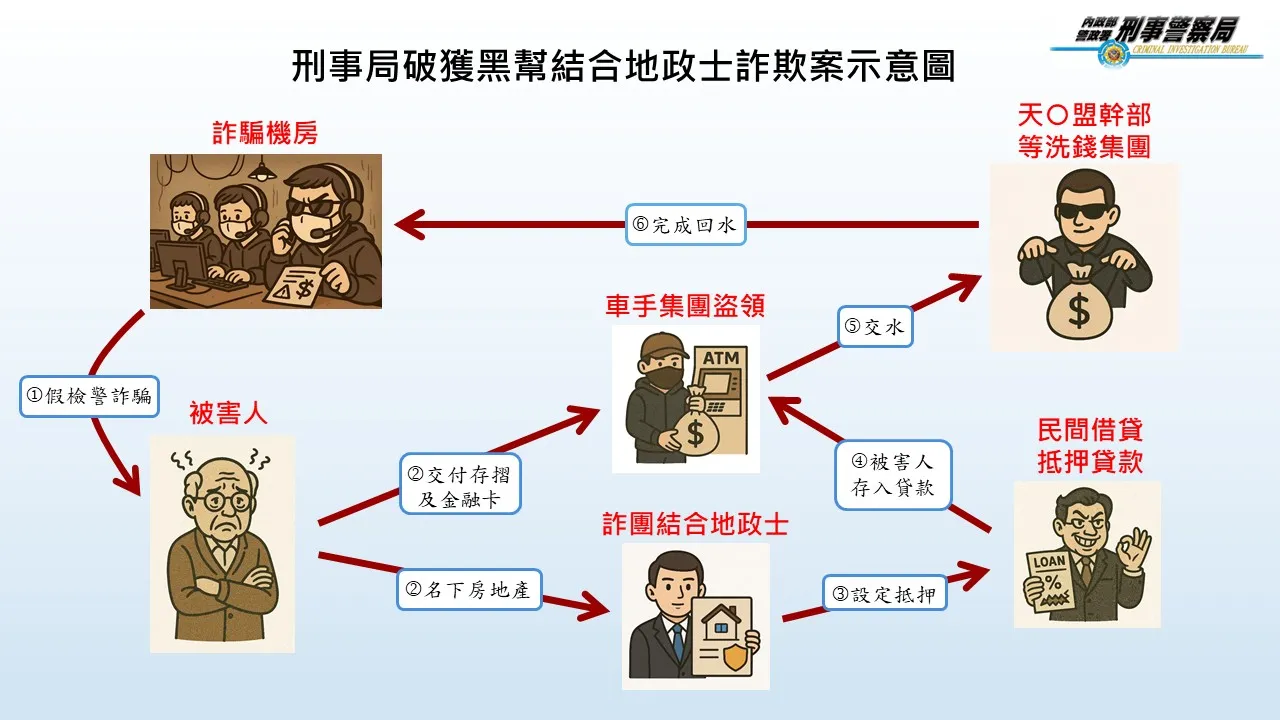 犯罪手法。警方提供