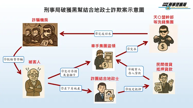 犯罪手法。警方提供