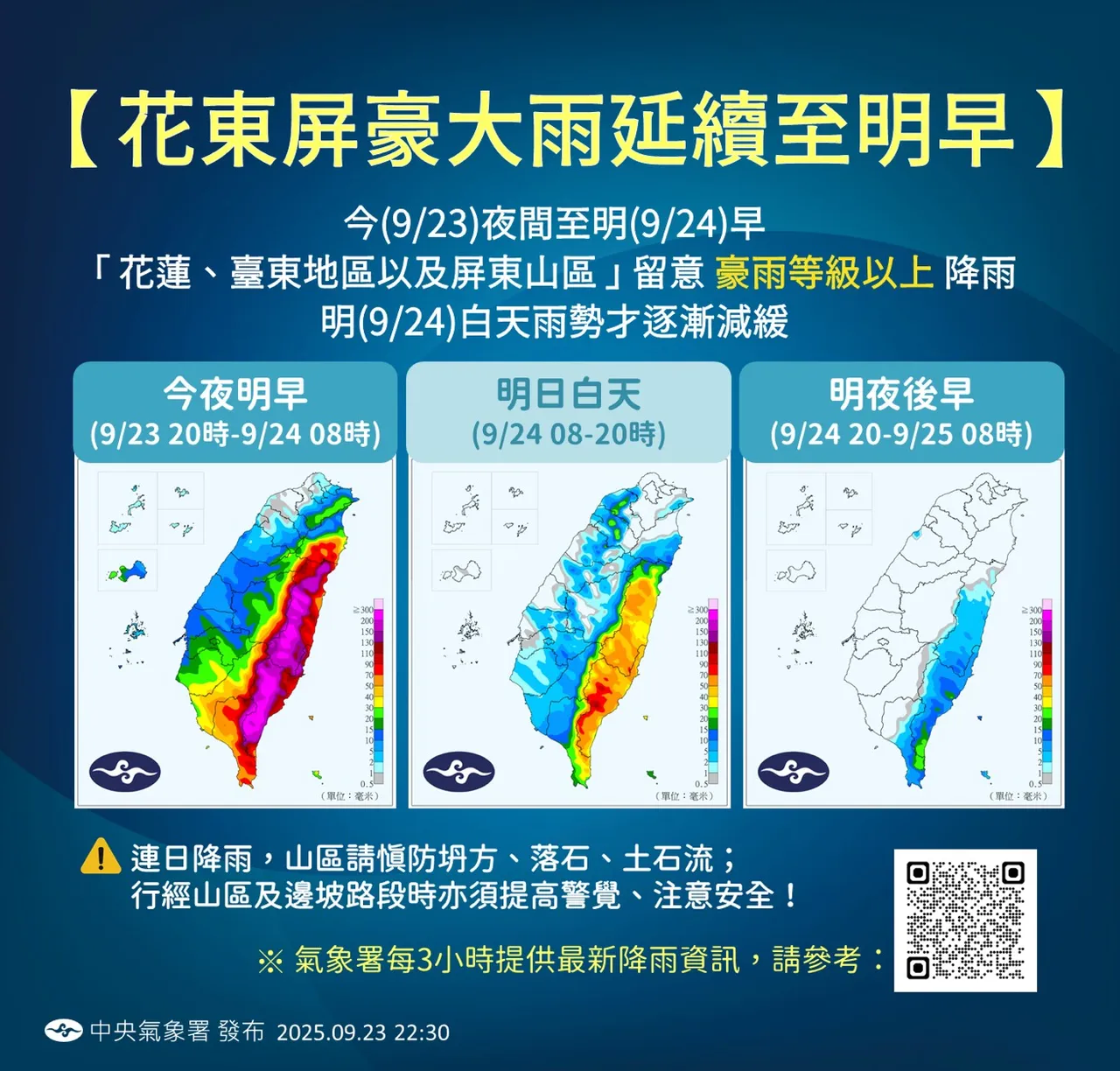 天气提醒。气象署提供