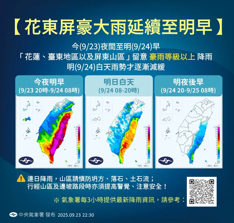 天氣提醒。氣象署提供