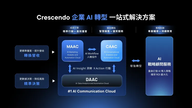 漸強實驗室發布「AI-First Communication Cloud」戰略藍圖。漸強實驗室提供