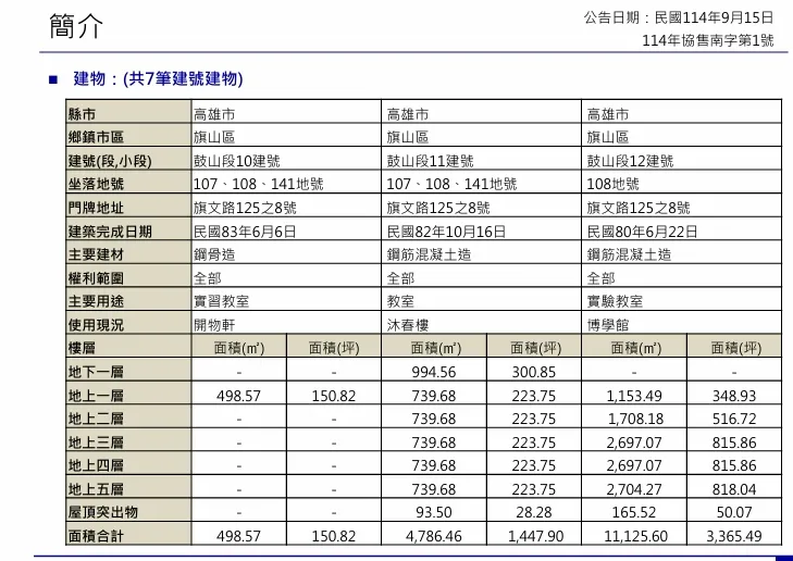 標售相關資料。翻攝台灣金融資產服務網頁