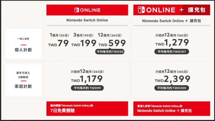 收費分為個人與家庭等多種選項，收費最低79/月。任天堂官網