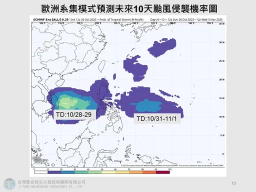 2擾動有機會成颱!3波東北季風接力 「這縣市」雨最劇烈