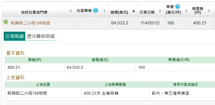 城揚購入土地實登